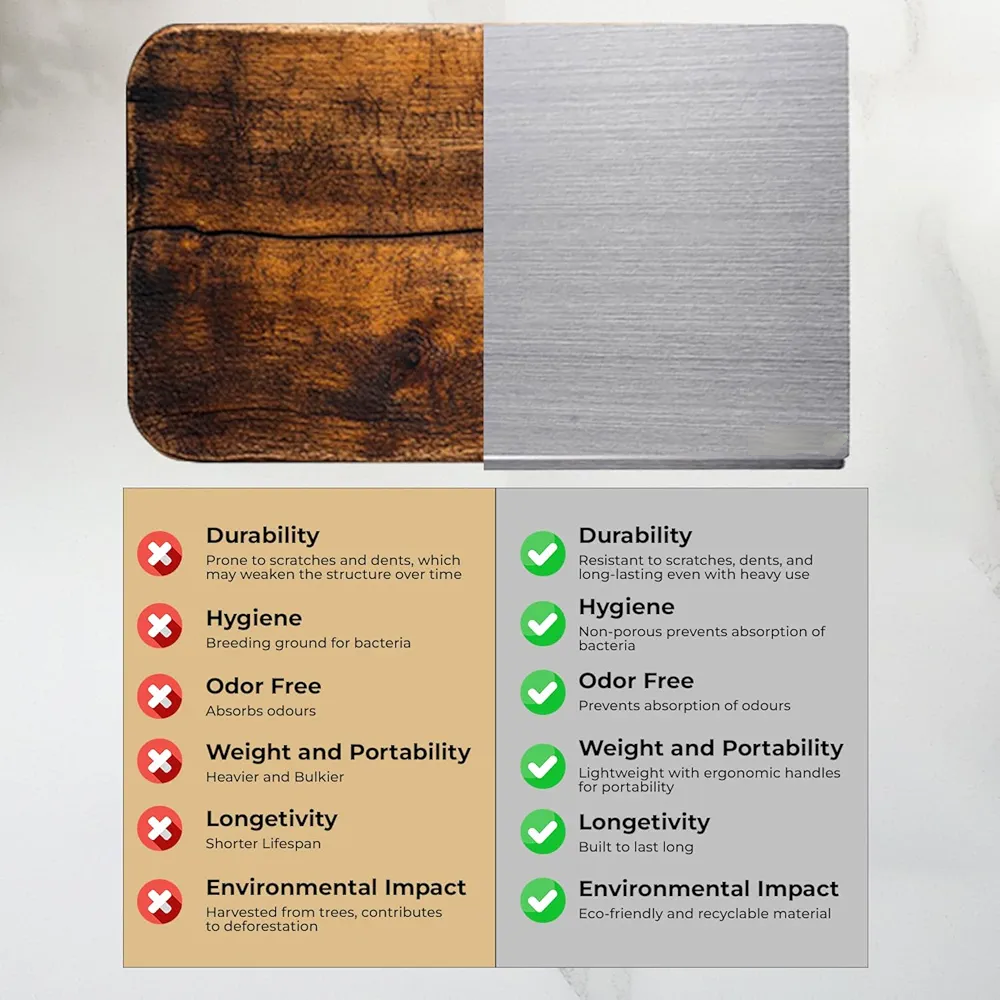 Stainless Steel Chopping Board